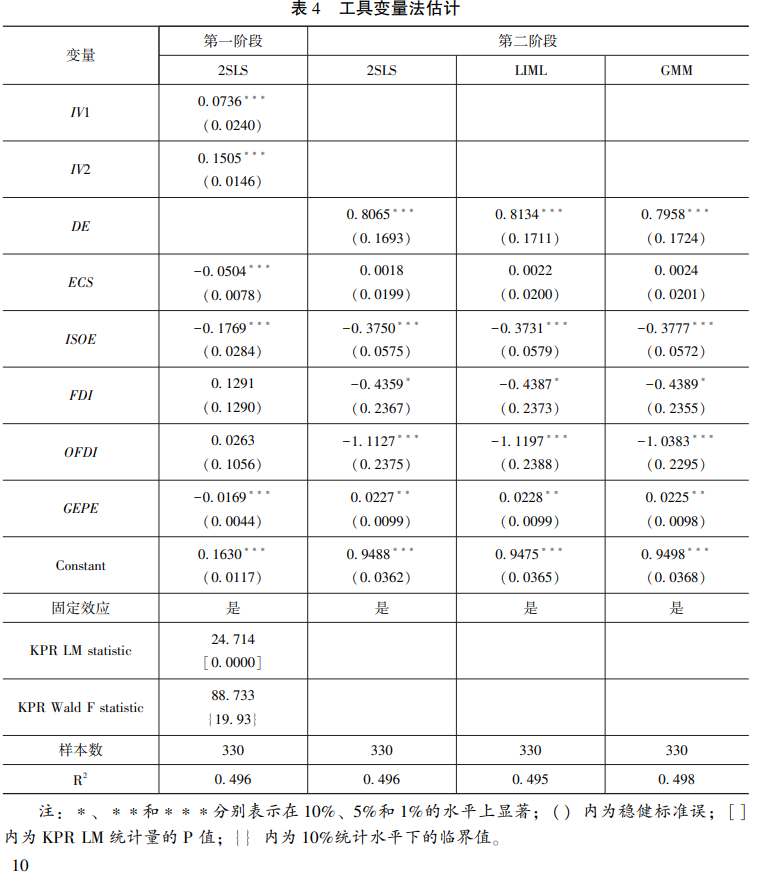 工具變量法估計