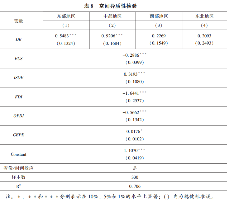 空間異質性分析