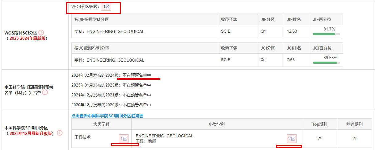 期刊聲譽與影響力