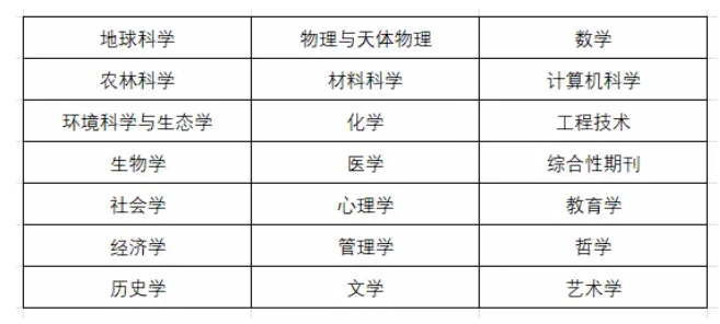 2025年期刊分區(qū)表官方正式發(fā)布