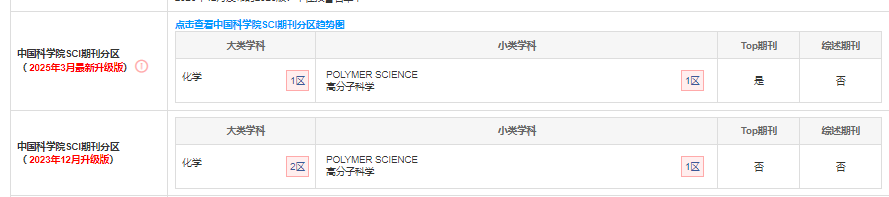 Polymer Degradation and Stability