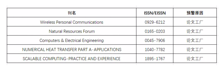 2025年《國際期刊預警名單》