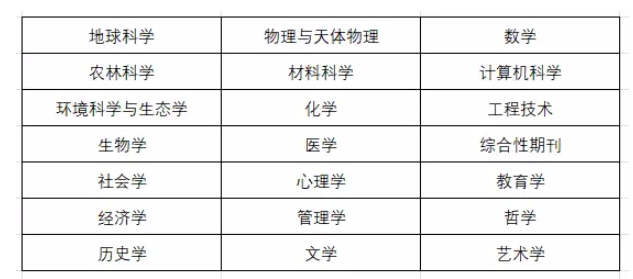 2025年期刊分區表