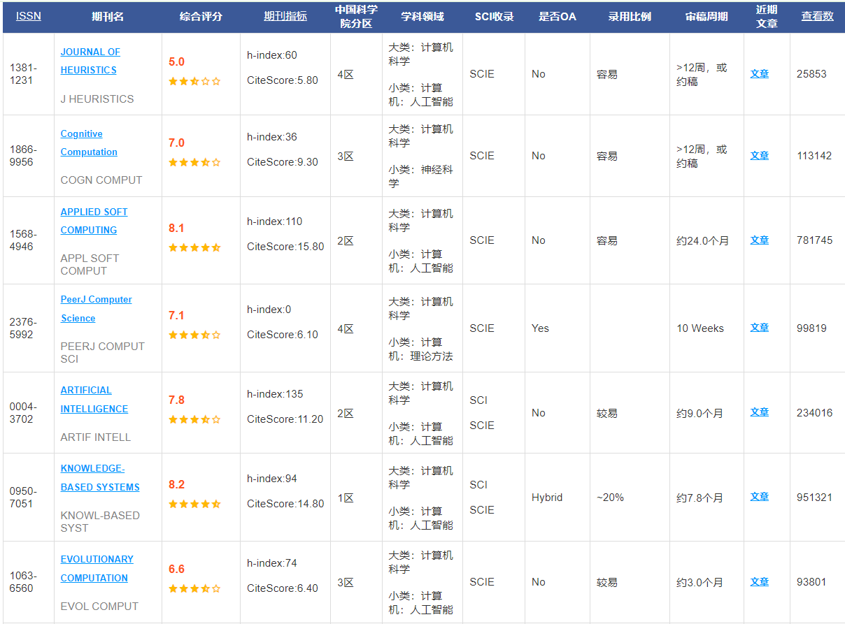 人工智能sci期刊