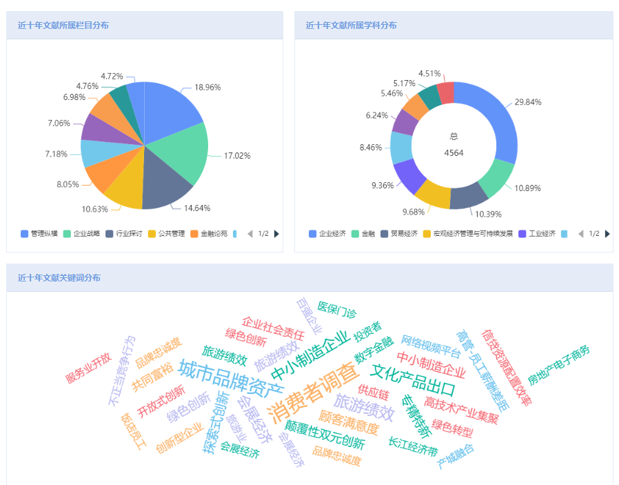 企業經濟期刊投稿