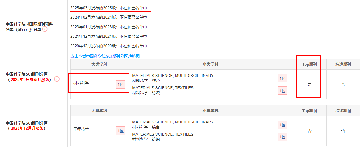 Advanced Fiber Materials