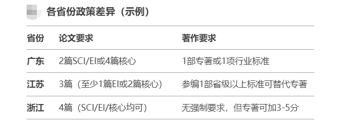 電路工程評高級職稱