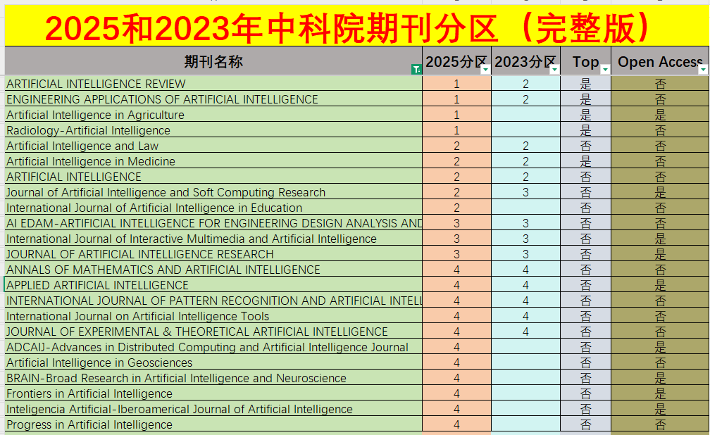 人工智能國際英文期刊