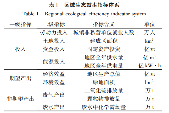 區域生態效率指標體系