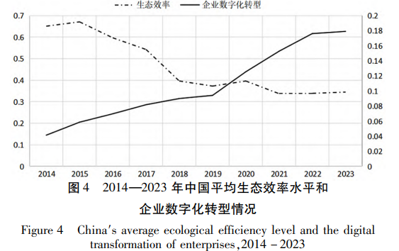企業數字化轉型情況