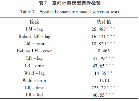 空間計量模型選擇檢驗