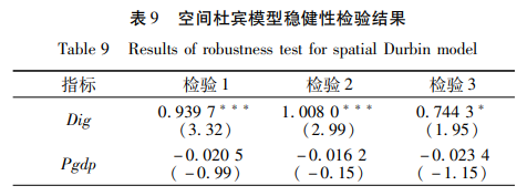 空間杜賓模型穩健性檢驗結果