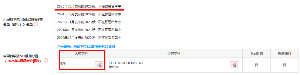Electrochimica Acta期刊分區(qū)