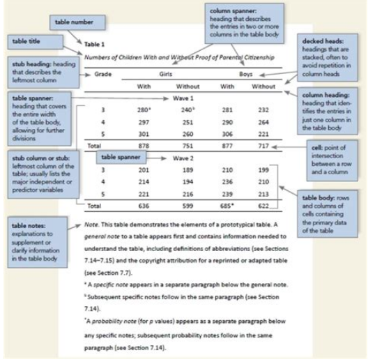 SCI論文表格設計的技巧