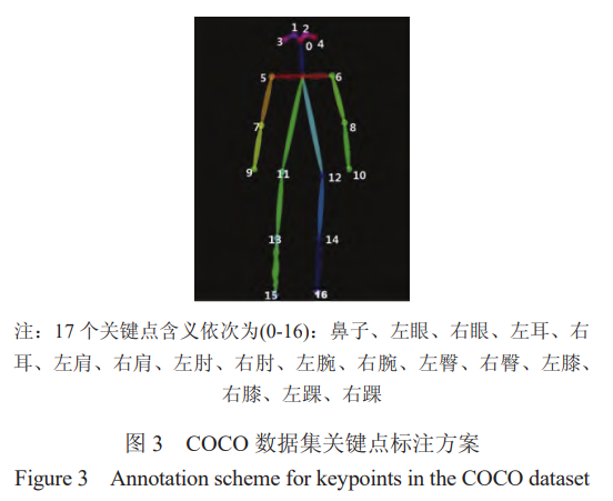 COCO 數據集關鍵點標注方案