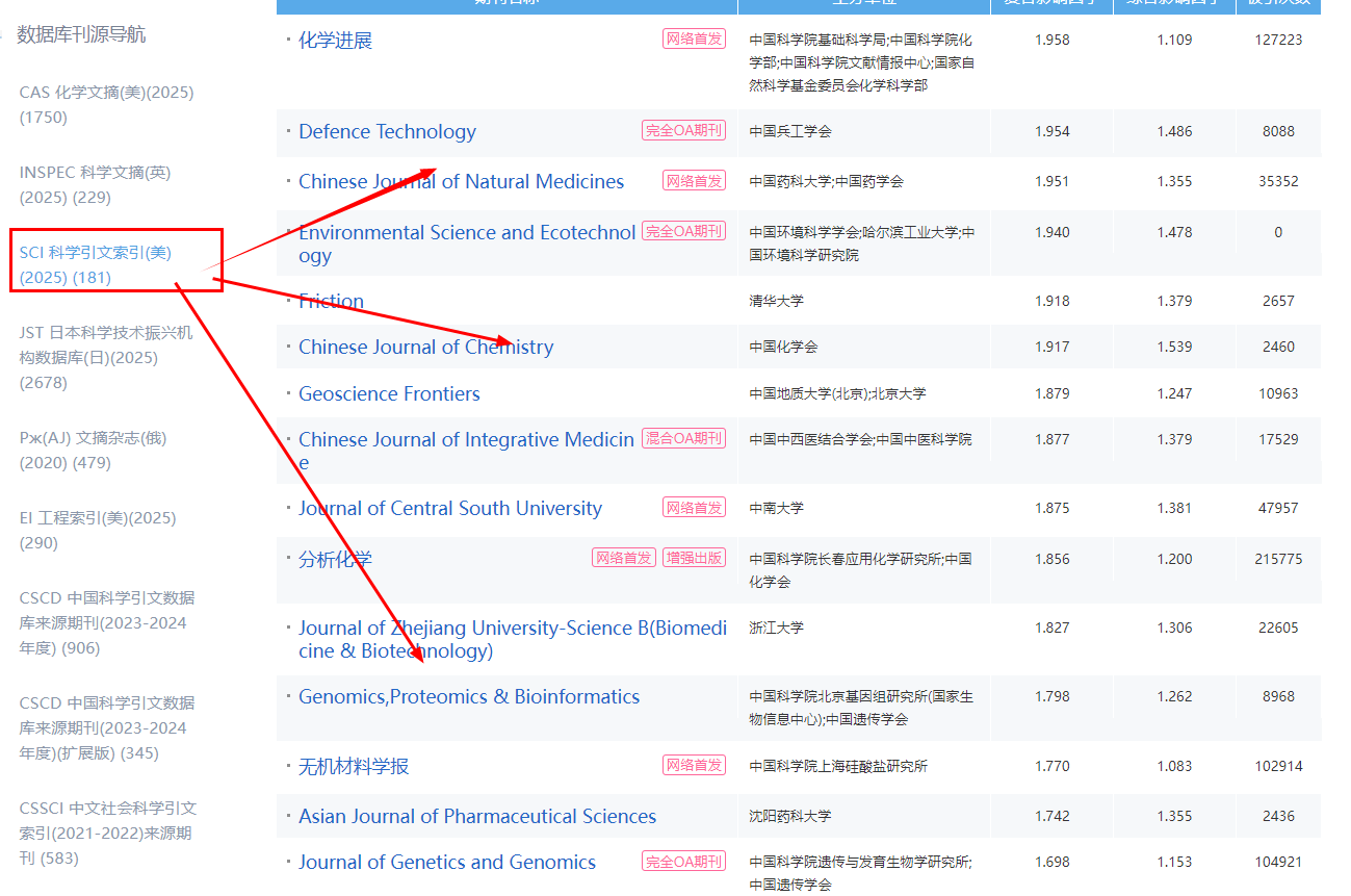 中國sci期刊目錄一覽表