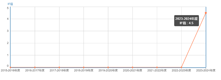 Applied Food Research