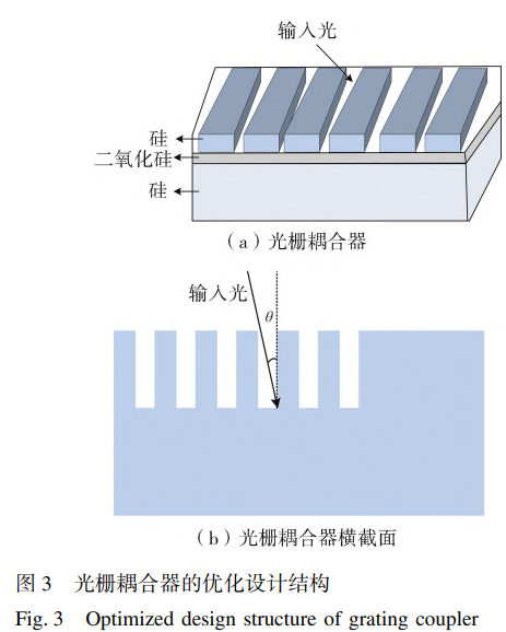 光柵耦合器的優(yōu)化設(shè)計結(jié)構(gòu)