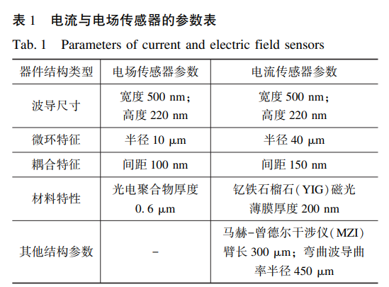 電流與電場傳感器的參數(shù)表