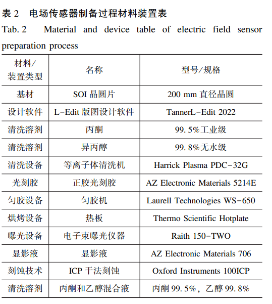 電場傳感器制備過程材料裝置表
