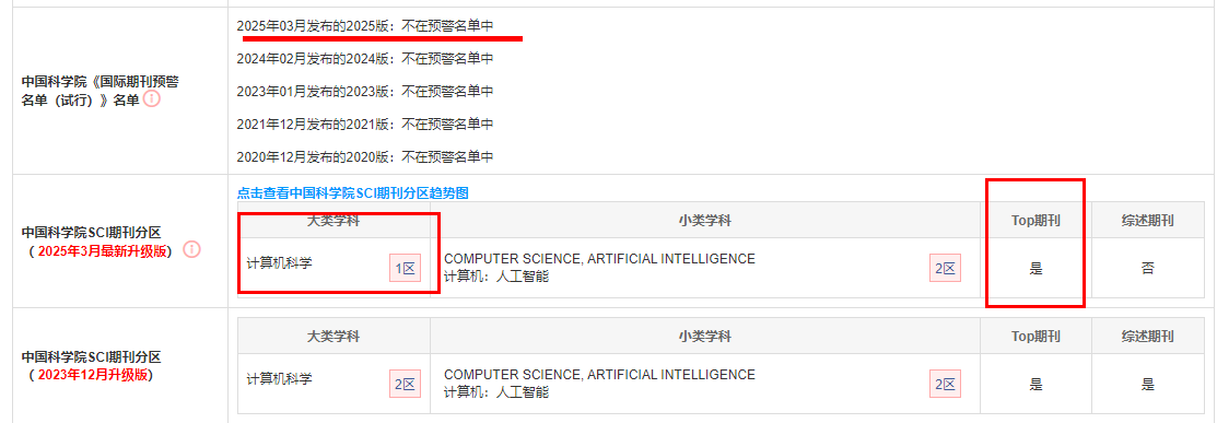 ARTIFICIAL INTELLIGENCE REVIEW