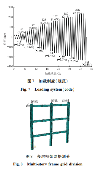 多層框架網(wǎng)格劃分