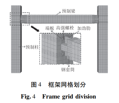 框架網(wǎng)格劃分