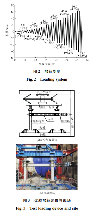 試驗(yàn)加載裝置與現(xiàn)場(chǎng)
