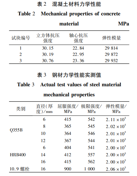 混凝土材料力學(xué)性能