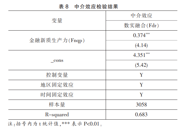 中介效應(yīng)檢驗(yàn)結(jié)果