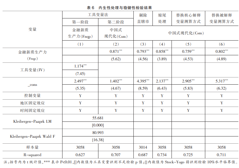 內(nèi)生性處理與穩(wěn)健性檢驗(yàn)結(jié)果