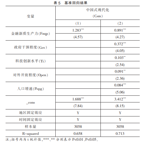 基準(zhǔn)回歸結(jié)果