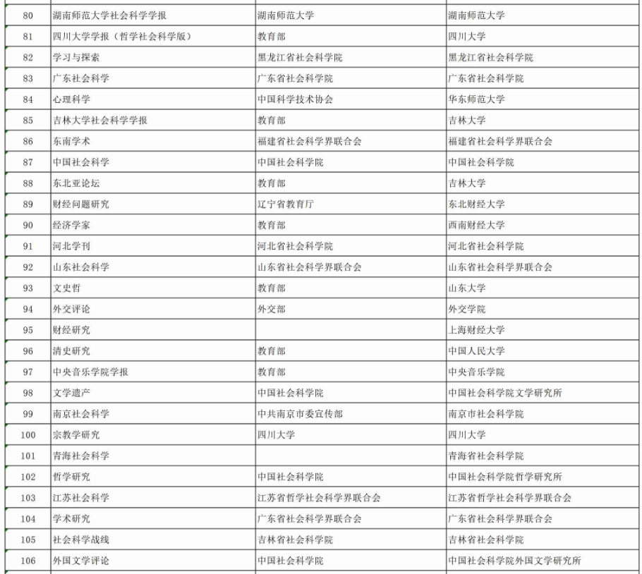 學術期刊目錄191本
