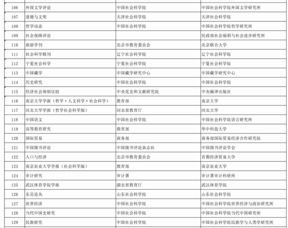 國家社科基金資助學術期刊