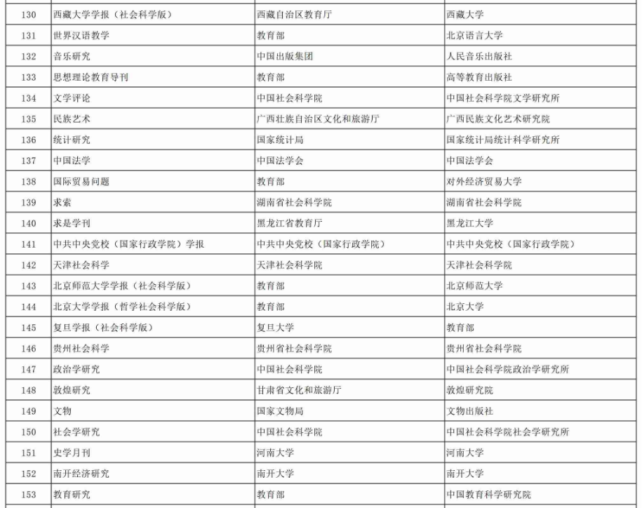 社科基金資助學術期刊目錄