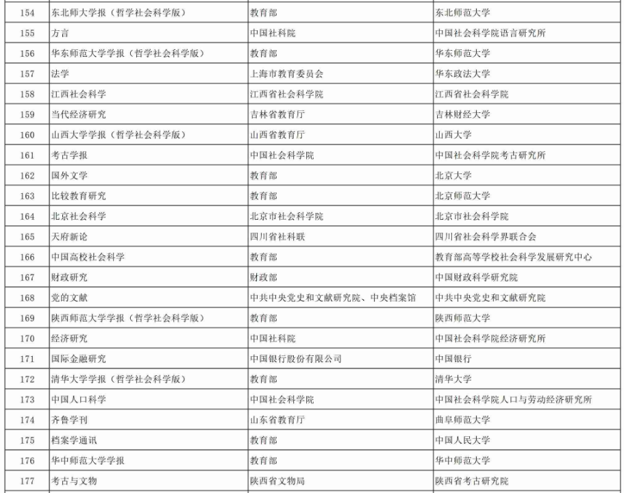 國家社科基金資助學術期刊目錄