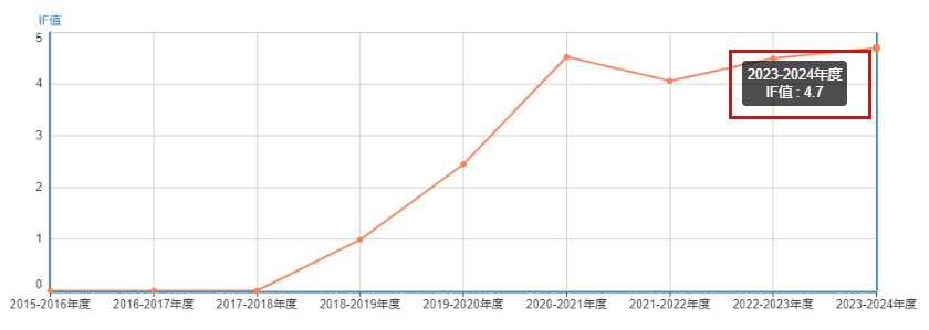 Frontiers of Mechanical Engineering