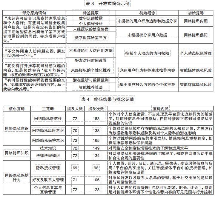 開放式編碼示例