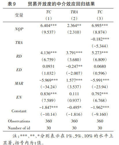 貿易開放度的中介效應回歸結果