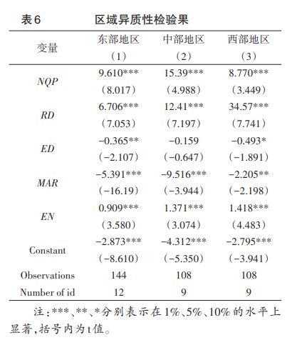 區域異質性檢驗果