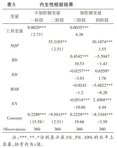 內生性檢驗結果