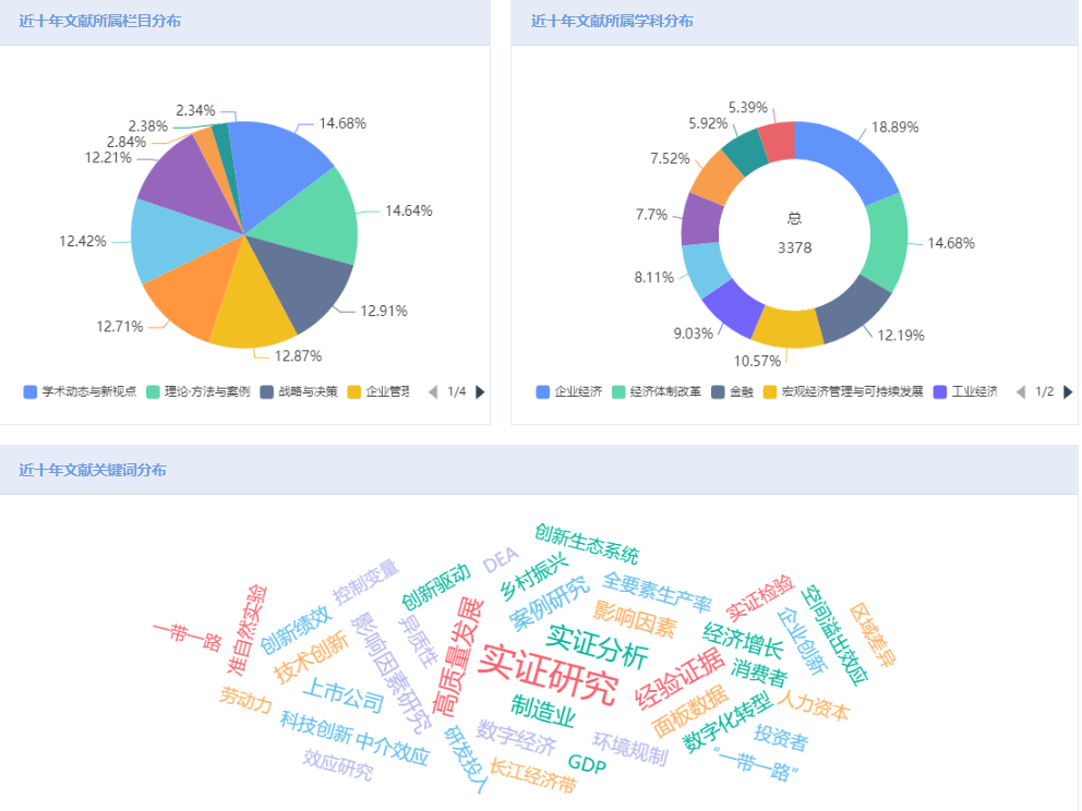 學術價值和含金量