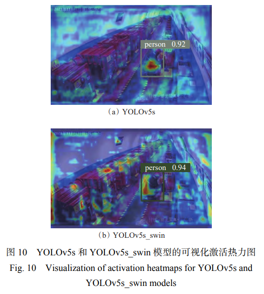 模型的可視化激活熱力圖