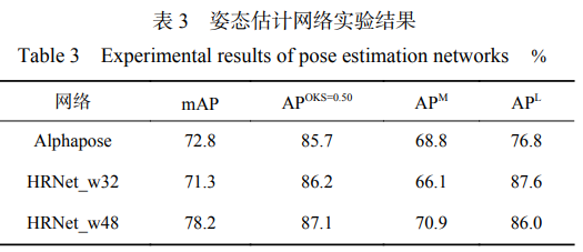 姿態(tài)估計網(wǎng)絡(luò)實驗結(jié)果