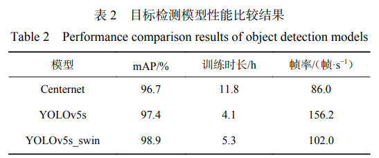 目標(biāo)檢測模型性能比較結(jié)果