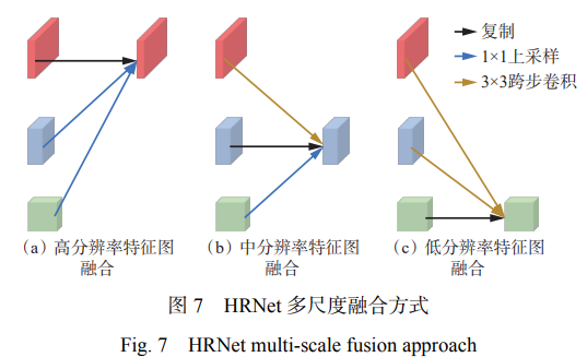 HRNet 多尺度融合方式