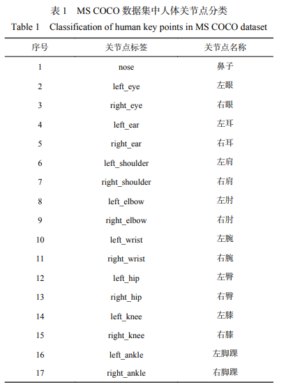 MS COCO 數(shù)據(jù)集中人體關(guān)節(jié)點分類