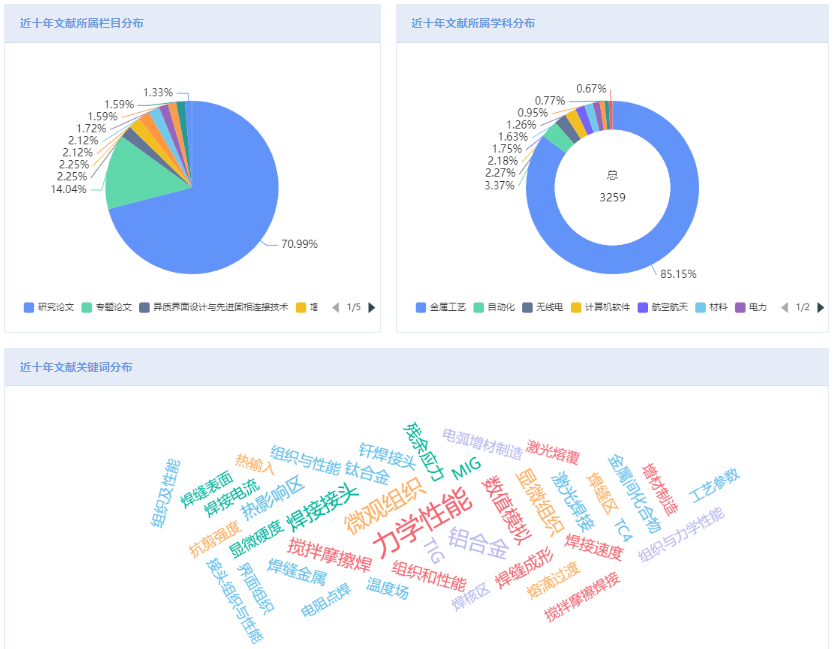 學術期刊含金量