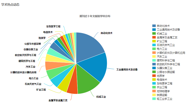 工程設計學報研究方向
