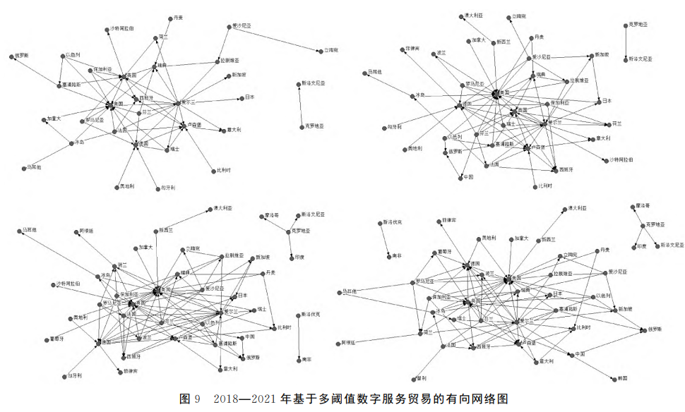 ２０１８—２０２１年基于多閾值數字服務貿易的有向網絡圖